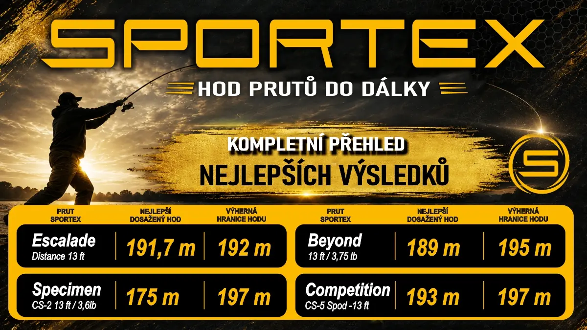 SPORTEX lámaly rekordy